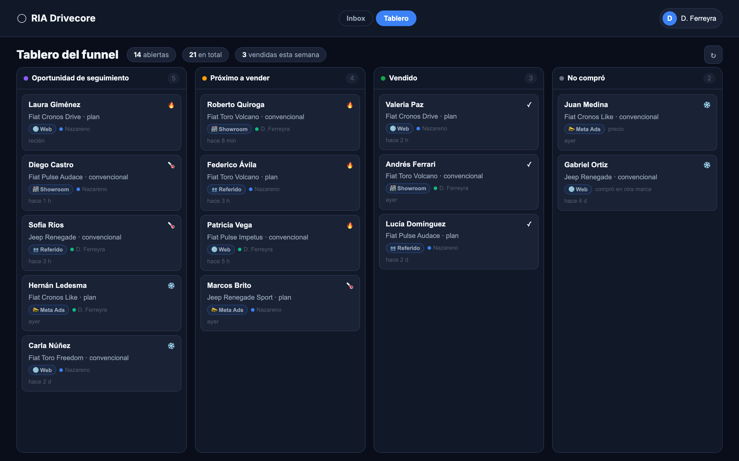 Tablero del funnel de ventas por etapas, con origen y vendedor por oportunidad